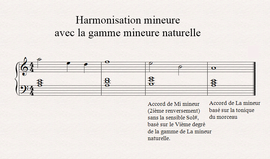 Harmonisation mineure