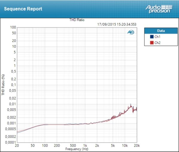 RME Babyface Pro RME Babyface Pro