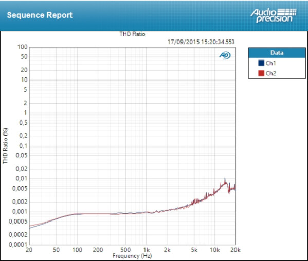 RME Babyface Pro RME Babyface Pro