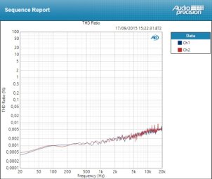 RME Babyface Pro RME Babyface Pro