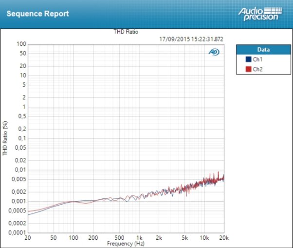 RME Babyface Pro RME Babyface Pro