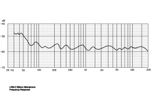Lrm 2 factory curve jan 2015