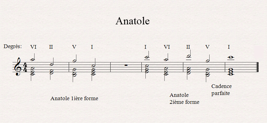 Les cadences et l'harmonie musicale