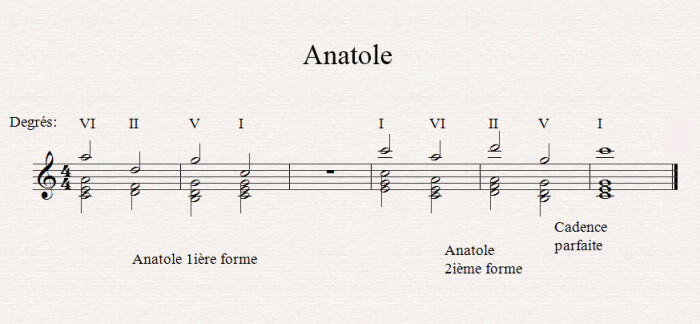 Les cadences et l'harmonie musicale Les cadences et l'harmonie musicale