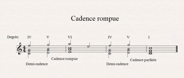 Les cadences et l'harmonie musicale Les cadences et l'harmonie musicale