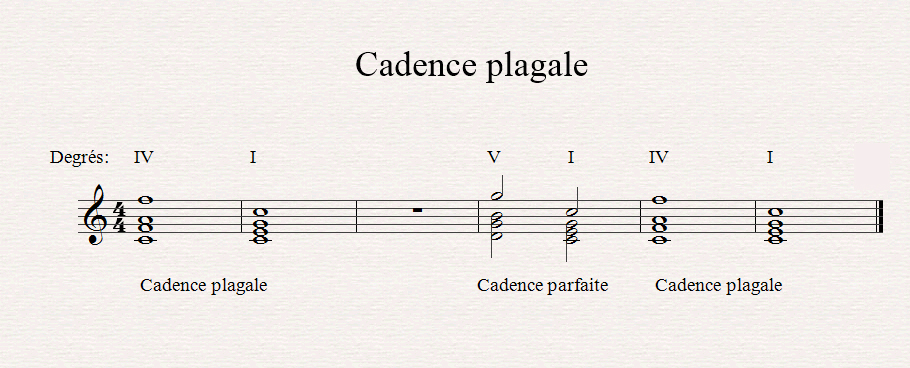Les cadences et l'harmonie musicale