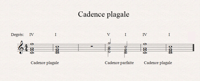 Les cadences et l'harmonie musicale Les cadences et l'harmonie musicale
