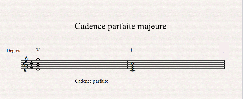 Les cadences et l'harmonie musicale