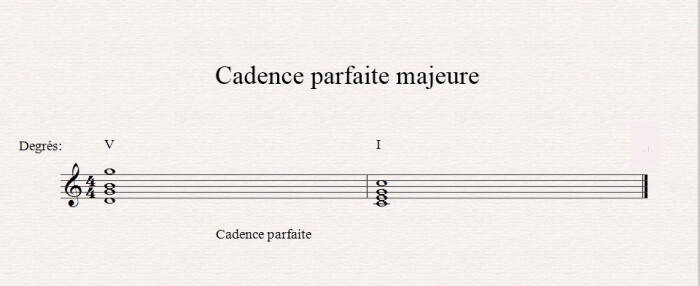 Les cadences et l'harmonie musicale Les cadences et l'harmonie musicale