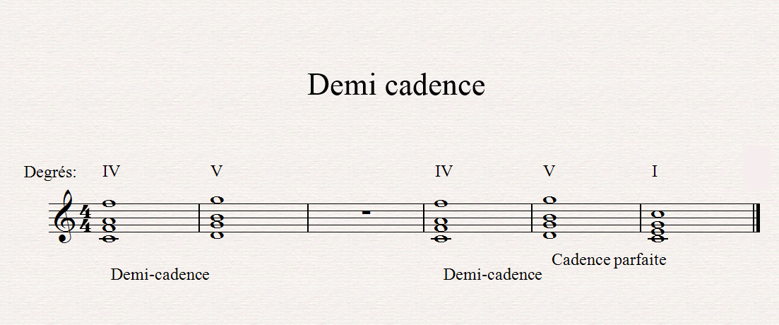 Les cadences et l'harmonie musicale