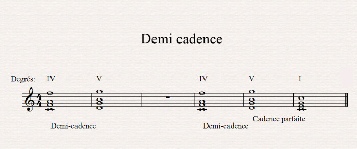 Les cadences et l'harmonie musicale Les cadences et l'harmonie musicale
