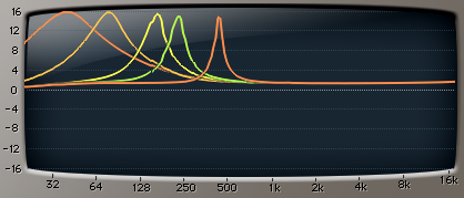 Helios Electronics LTD Type 69-500