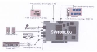 Yamaha SW1000XG