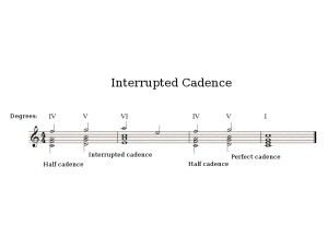 Interrupted Cadence