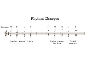 Rhythm Changes