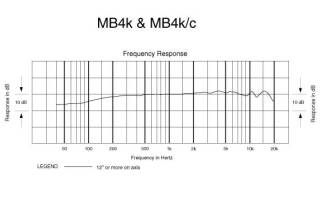 Audio-Technica MB4k