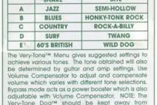 Snarling Dogs Very Tone Dog