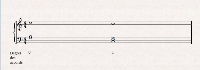 L'harmonie musicale L'harmonie musicale