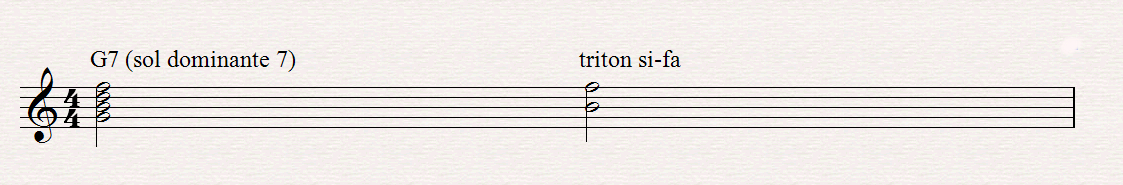 Les accords dans l'harmonie musicale