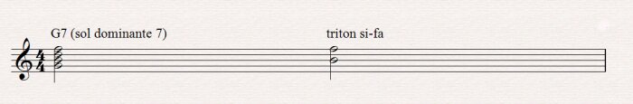 Les accords dans l'harmonie musicale Les accords dans l'harmonie musicale