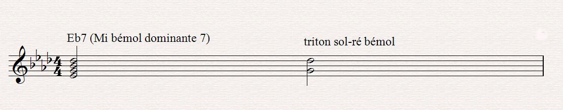 Les accords dans l'harmonie musicale