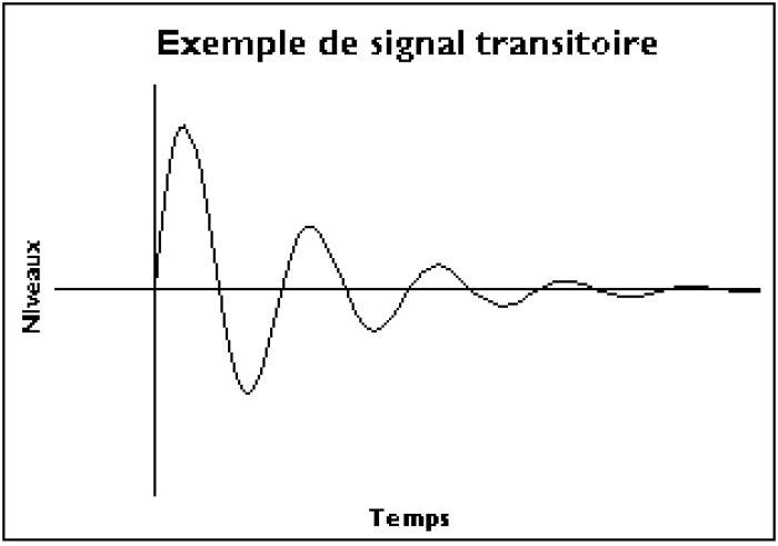 Les spécifications des enceintes de sono Les spécifications des enceintes de sono