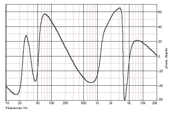 Les sp&eacute;cifications des enceintes de sono