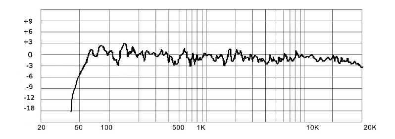 Les sp&eacute;cifications des enceintes de sono