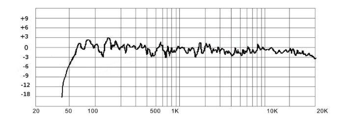 Les spécifications des enceintes de sono Les spécifications des enceintes de sono