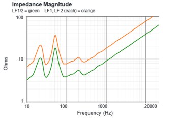 03 A EAW SB1002 impedance curve 03 A EAW SB1002 impedance curve