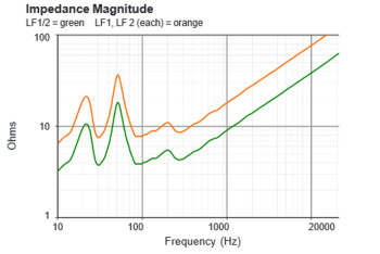 03 A EAW SB1002 impedance curve