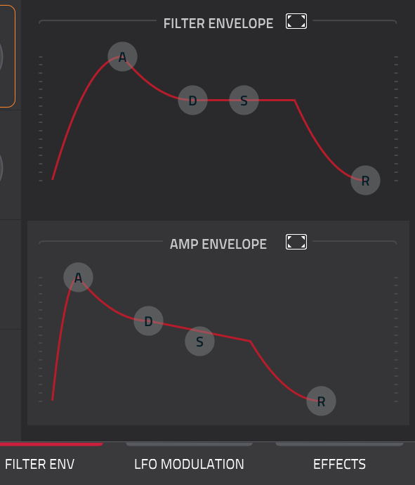 Akai MPC Touch : enveloppes