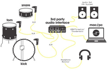 Sunhouse Sensory Percussion : diagram