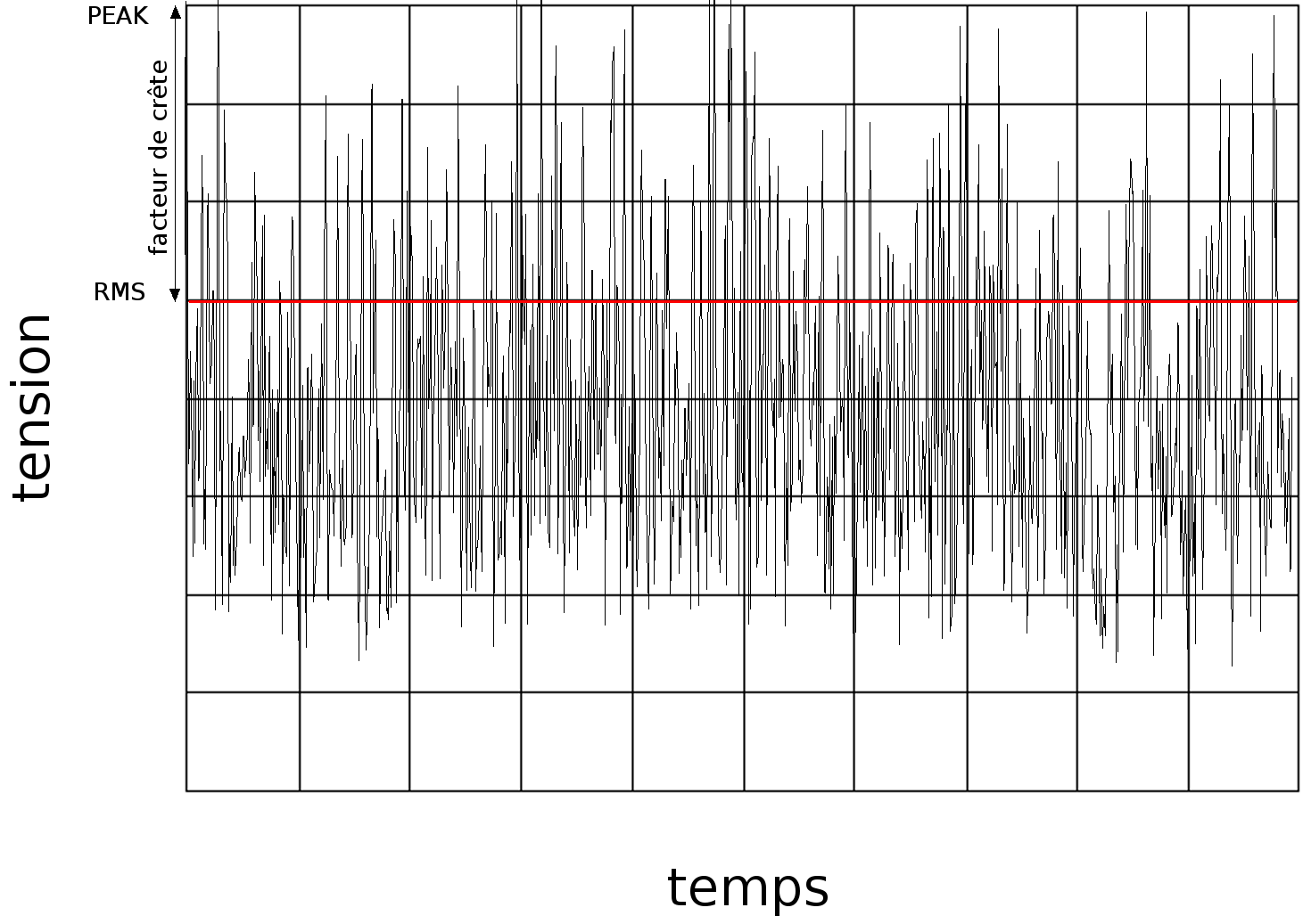 enceintes 04 A RMS peak 2