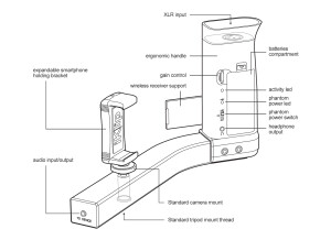 iKlip AV draw points