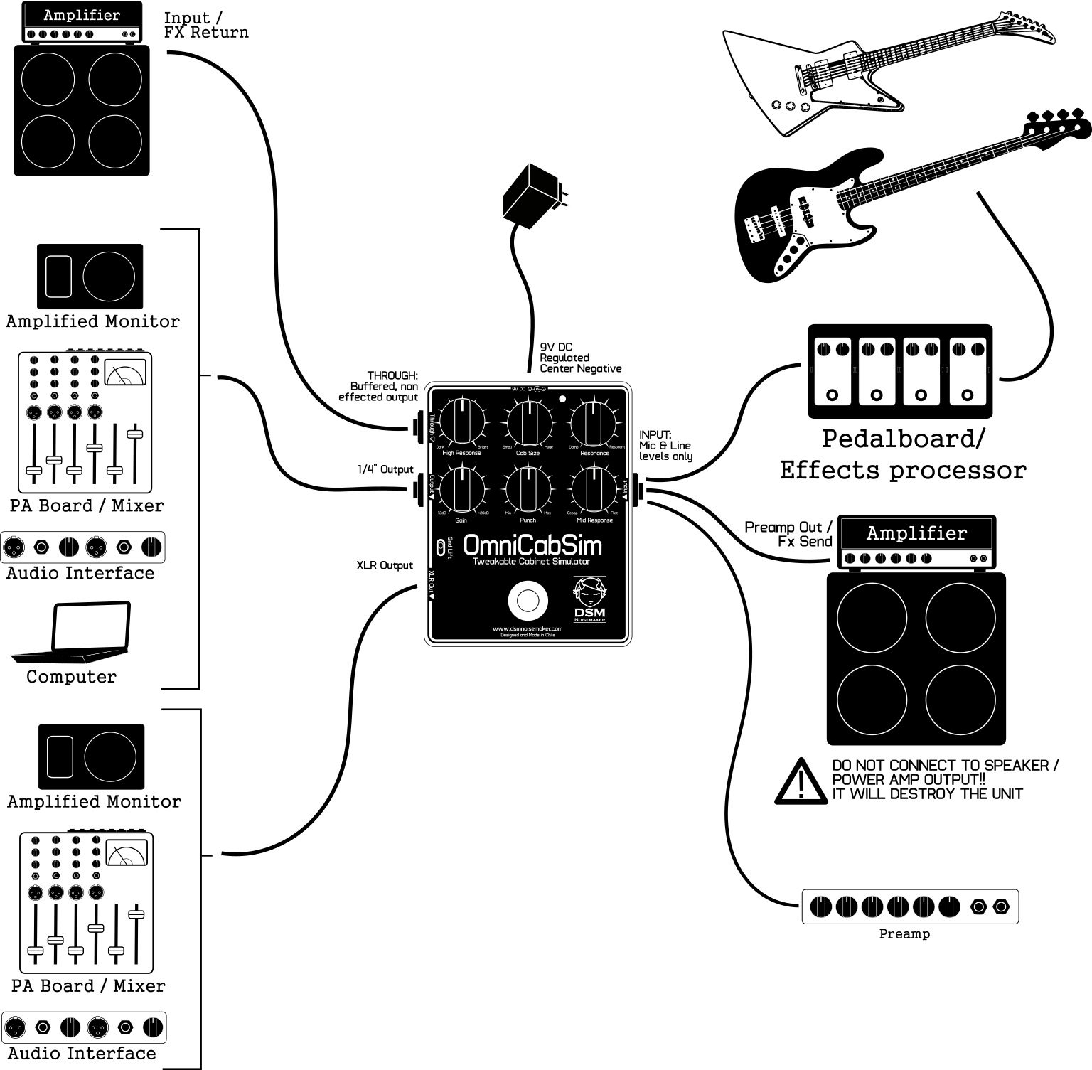 DSM Noisemaker OmniCabSim
