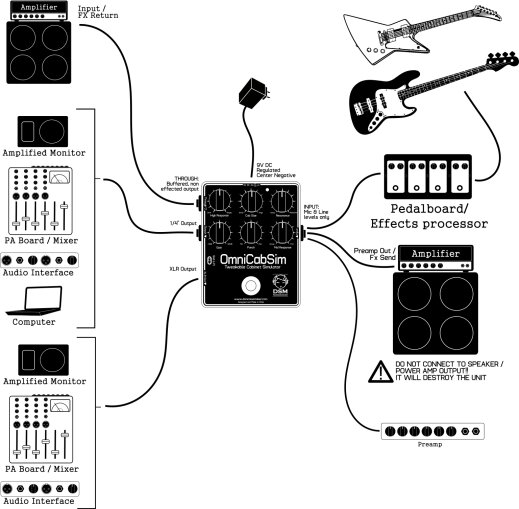 DSM Noisemaker OmniCabSim DSM Noisemaker OmniCabSim