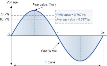Getting Started : RMS Peak Getting Started : RMS Peak