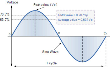 Getting Started : RMS Peak Getting Started : RMS Peak