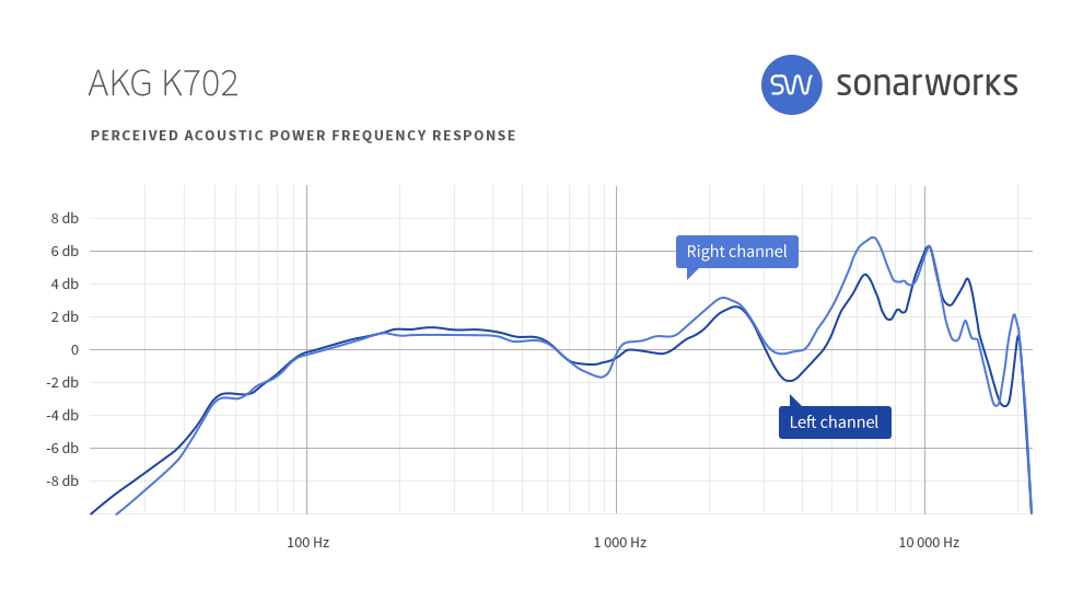 AKG K812 : sw headgraphs 0008 AKG K702 FR
