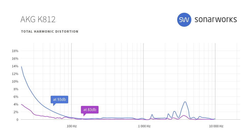 AKG K812 : sw headgraphs 0001 AKG K812 THD