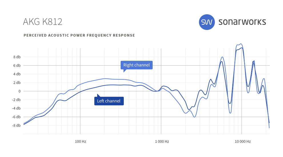 AKG K812 : sw headgraphs 0000 AKG K812 FR