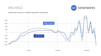 AKG K812 : sw headgraphs 0000 AKG K812 FR AKG K812 : sw headgraphs 0000 AKG K812 FR