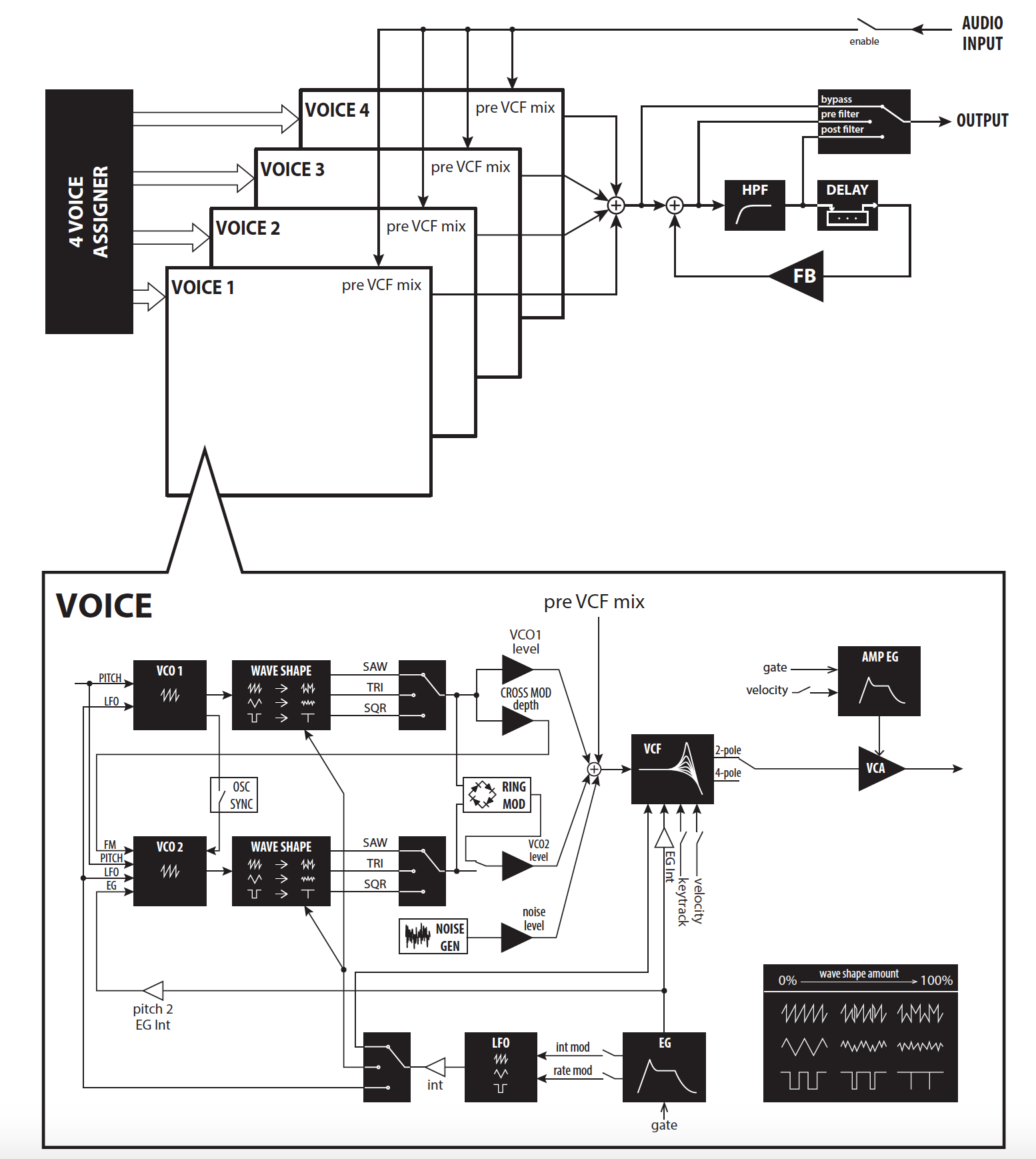 Diagram