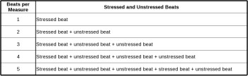 All Audiofanzine Categories : Stressed Unstressed Beats