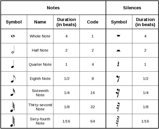 All Audiofanzine Categories : Duration table All Audiofanzine Categories : Duration table