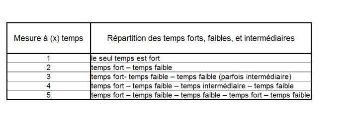 tableau temps forts temps faibles tableau temps forts temps faibles