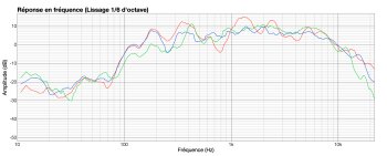Auratone 5C Super Sound Cube (2014) : Mesure finale Auratone 5C Super Sound Cube (2014) : Mesure finale