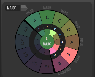 JamOrigin MIDI Guitar 2 : ChordWheel