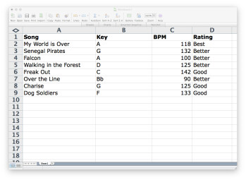 List List